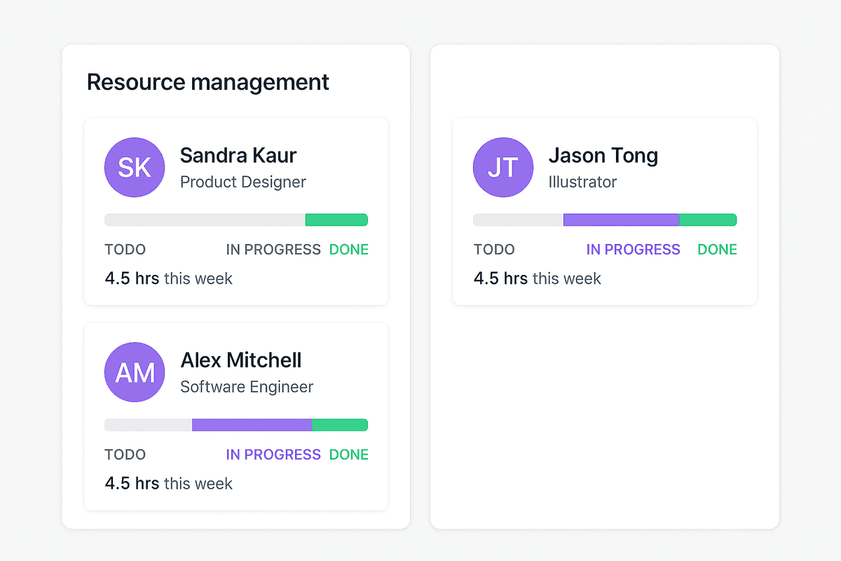 Projenta team workload and resource management view